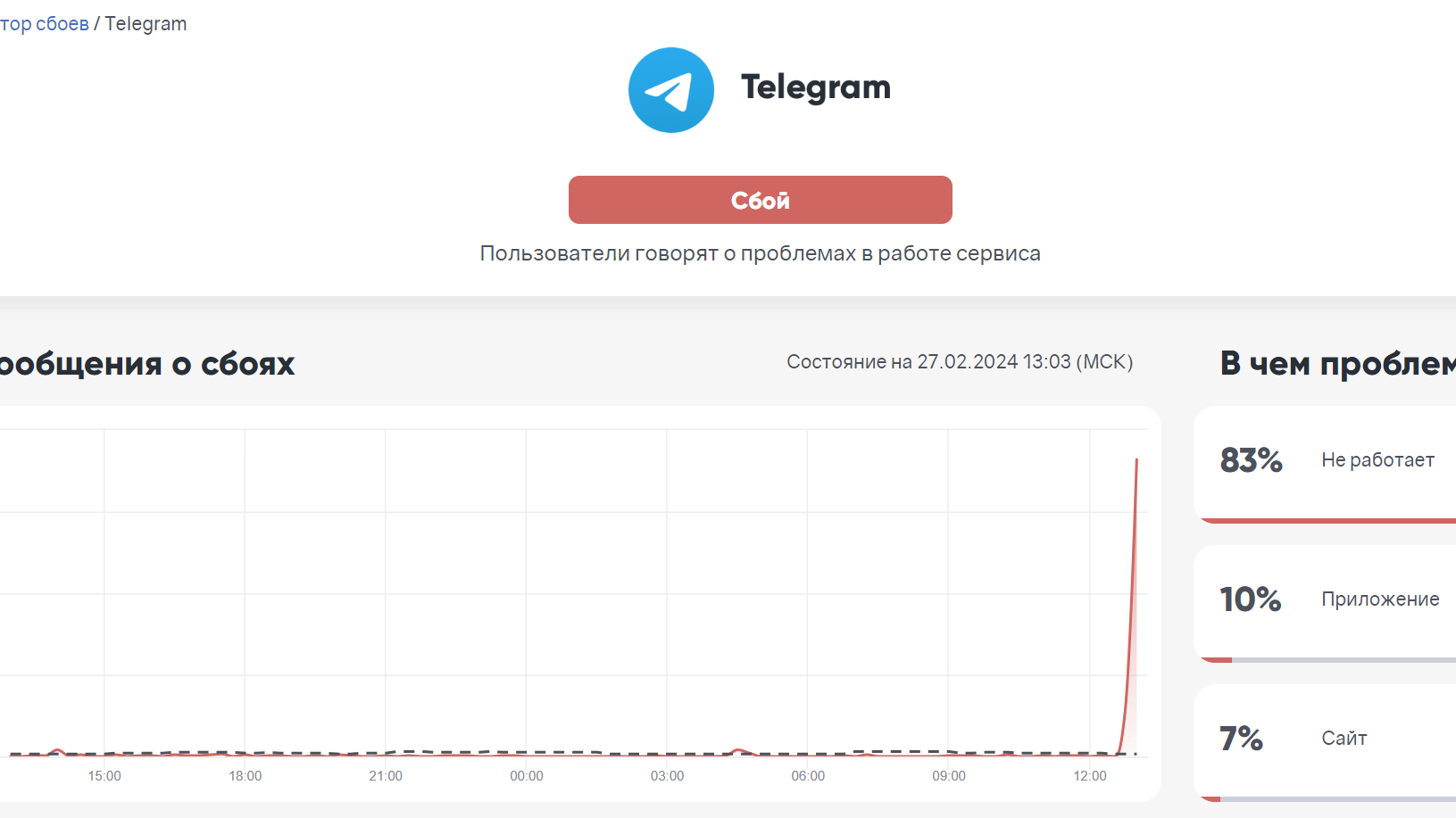 Telegram парализован по всей стране, разработчики молчат